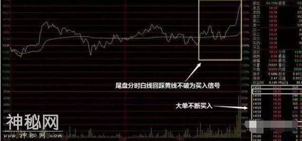 一篇价值百万的文章：高手详解买入绝技，分分钟抓涨停大牛股暴利-4.jpg