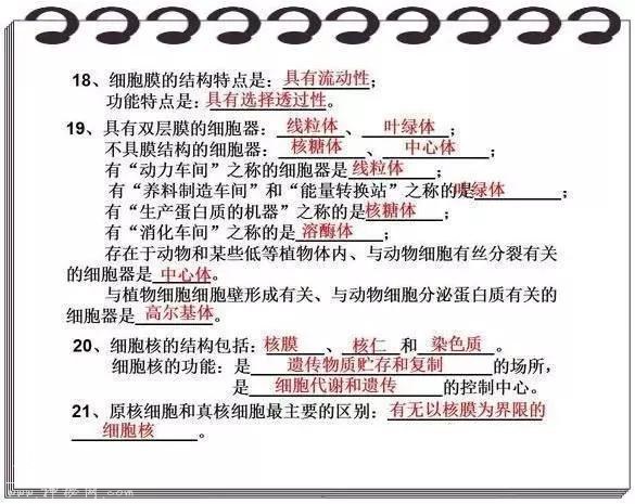 高考714分学霸直言：苦学3年生物，不如啃透这份“最强笔记”！-6.jpg