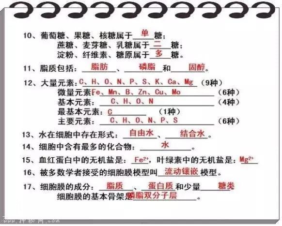 高考714分学霸直言：苦学3年生物，不如啃透这份“最强笔记”！-5.jpg