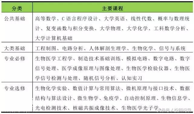 生物医学工程专业 | 我跟生物学只是远亲-1.jpg