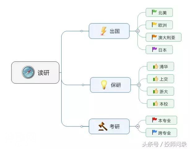 生物医学工程专业 | 我跟生物学只是远亲-3.jpg