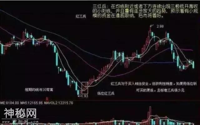 顶级游资大佬肺腑之言：学会一招炒股绝技，从此跟着庄家喝酒吃肉-5.jpg