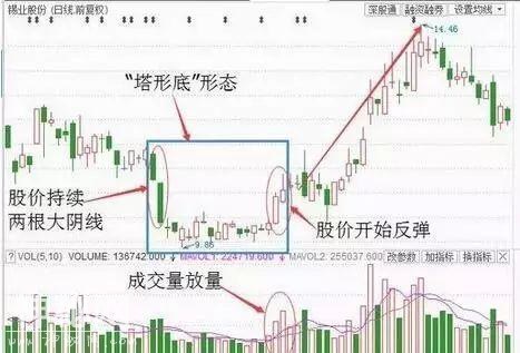 顶级游资大佬肺腑之言：学会一招炒股绝技，从此跟着庄家喝酒吃肉-8.jpg