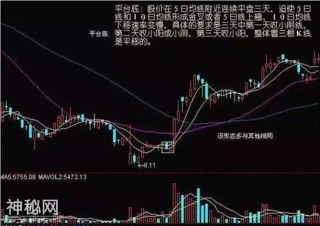 顶级游资大佬肺腑之言：学会一招炒股绝技，从此跟着庄家喝酒吃肉-1.jpg