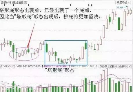 顶级游资大佬肺腑之言：学会一招炒股绝技，从此跟着庄家喝酒吃肉-10.jpg