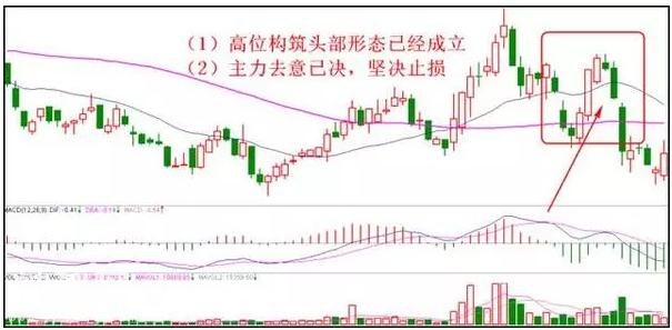 顶级游资大佬肺腑之言：学会一招炒股绝技，从此跟着庄家喝酒吃肉-17.jpg