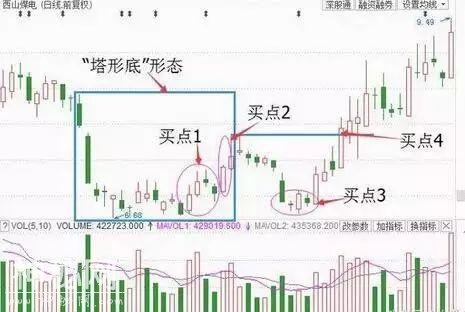 顶级游资大佬肺腑之言：学会一招炒股绝技，从此跟着庄家喝酒吃肉-11.jpg