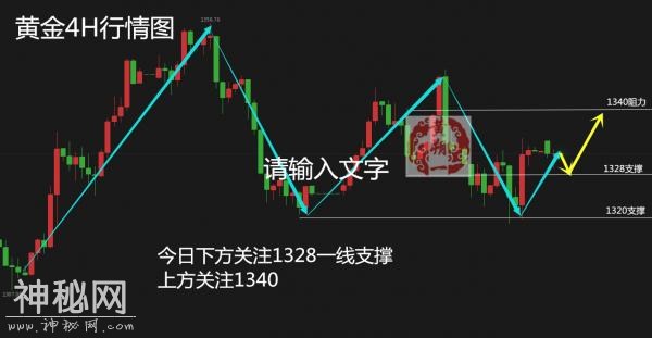 黄朔一：4.9黄金此波段抓住即可回本，多空无损解锁策略-2.jpg