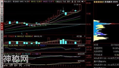 翻倍的选股绝技-2.jpg