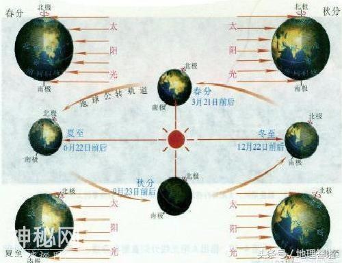 地理答啦：白天和黑夜是怎样产生的？春夏秋冬四季是怎样轮回的？-1.jpg