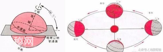 地理答啦：白天和黑夜是怎样产生的？春夏秋冬四季是怎样轮回的？-3.jpg