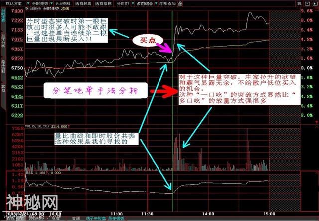 私募操盘手揭秘：内部炒股绝技，连庄家听了都惧怕！-6.jpg