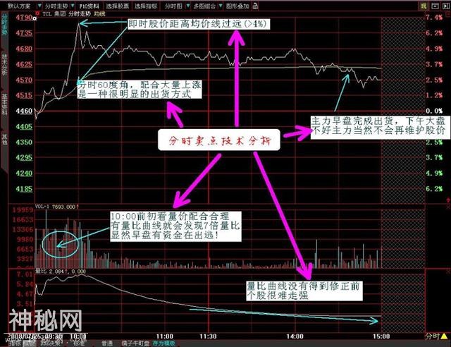 私募操盘手揭秘：内部炒股绝技，连庄家听了都惧怕！-8.jpg