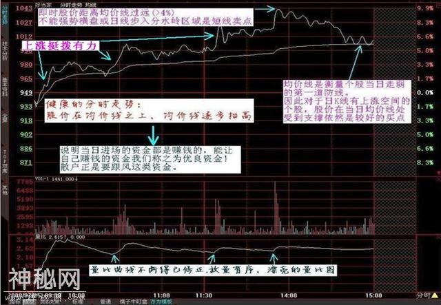 私募操盘手揭秘：内部炒股绝技，连庄家听了都惧怕！-4.jpg