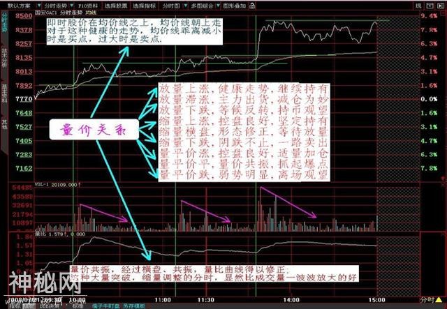 私募操盘手揭秘：内部炒股绝技，连庄家听了都惧怕！-5.jpg