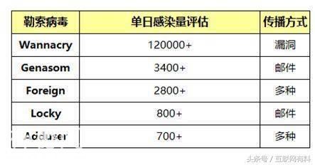 勒索病毒卷土重来，每天数十万电脑中毒！-3.jpg