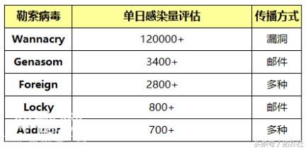 国内勒索病毒情况严重，政府、企业和个人都在被攻击之列！-3.jpg