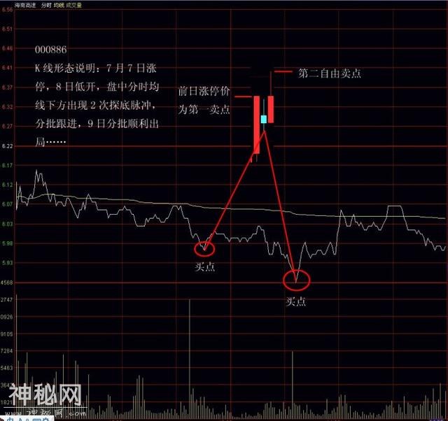 短线强势股买入绝技-2.jpg