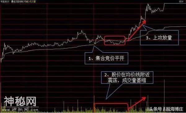 分时图最佳买卖绝技，精准介入买在最低-5.jpg