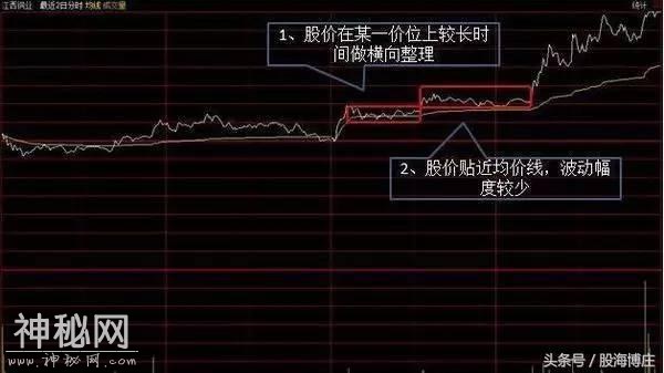 分时图最佳买卖绝技，精准介入买在最低-8.jpg