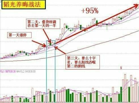 老股民分享:稳定获利选股绝技，简单易学轻松选黑马-1.jpg