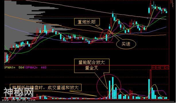 追涨十大绝技-2.jpg