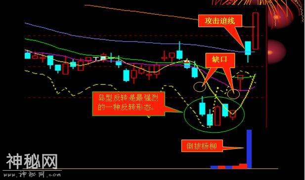 追涨十大绝技-8.jpg