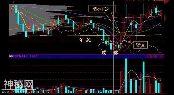 追涨十大绝技-12.jpg