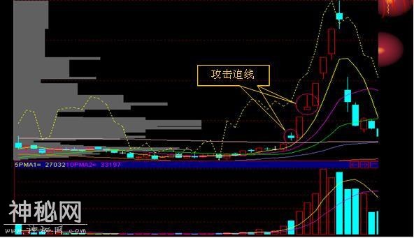 追涨十大绝技-10.jpg