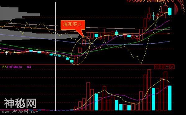 追涨十大绝技-14.jpg