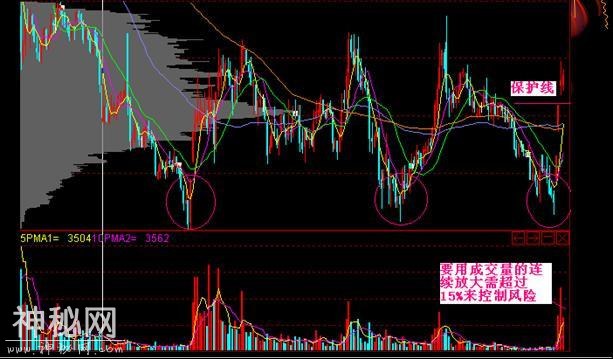 追涨十大绝技-23.jpg