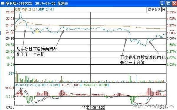 私募操盘手分时图操盘绝技, 一旦看懂, 截杀涨停板轻而易举!-4.jpg