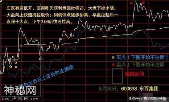 私募操盘手分时图操盘绝技, 一旦看懂, 截杀涨停板轻而易举!-10.jpg