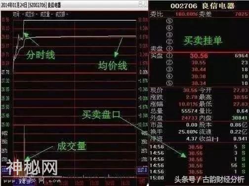 私募操盘手分时图操盘绝技, 一旦看懂, 截杀涨停板轻而易举!-1.jpg