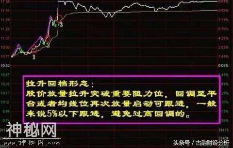 私募操盘手分时图操盘绝技, 一旦看懂, 截杀涨停板轻而易举!-9.jpg