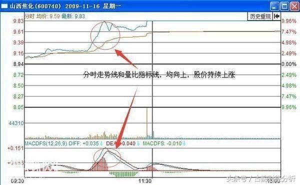 私募操盘手分时图操盘绝技, 一旦看懂, 截杀涨停板轻而易举!-3.jpg