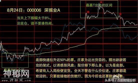 私募操盘手分时图操盘绝技, 一旦看懂, 截杀涨停板轻而易举!-15.jpg