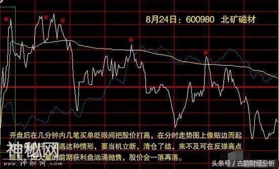 私募操盘手分时图操盘绝技, 一旦看懂, 截杀涨停板轻而易举!-13.jpg