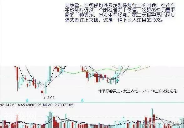 北京老股民曝光失传多年抄底绝技， 学会也能轻松捕捉涨停板!-4.jpg