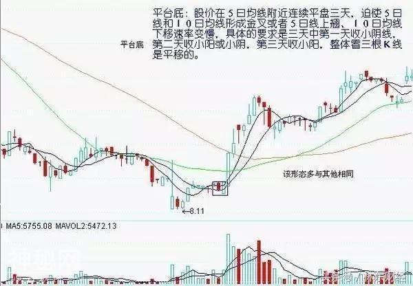 北京老股民曝光失传多年抄底绝技， 学会也能轻松捕捉涨停板!-3.jpg