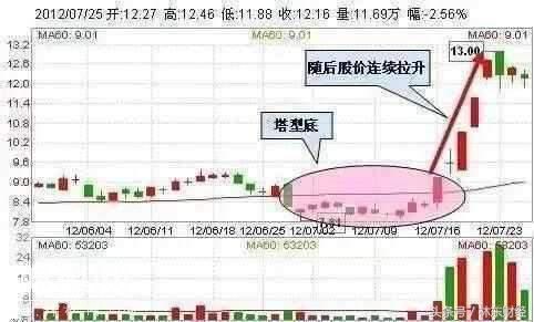 北京老股民曝光失传多年抄底绝技， 学会也能轻松捕捉涨停板!-2.jpg