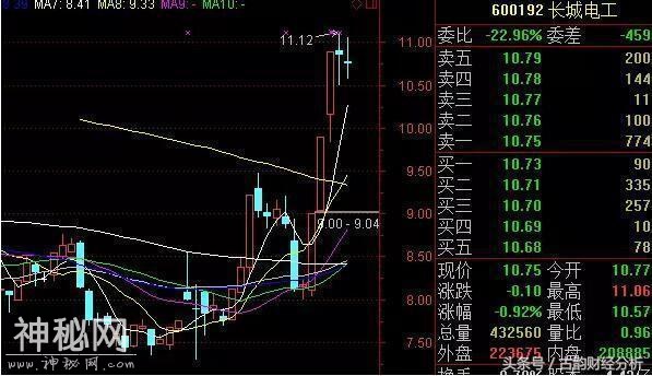 一位老股民坚持二十年的抓涨停板绝技, 一旦掌握, 轻松买在起涨点-1.jpg