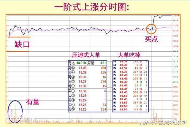 一位老股民坚持二十年的抓涨停板绝技, 一旦掌握, 轻松买在起涨点-3.jpg