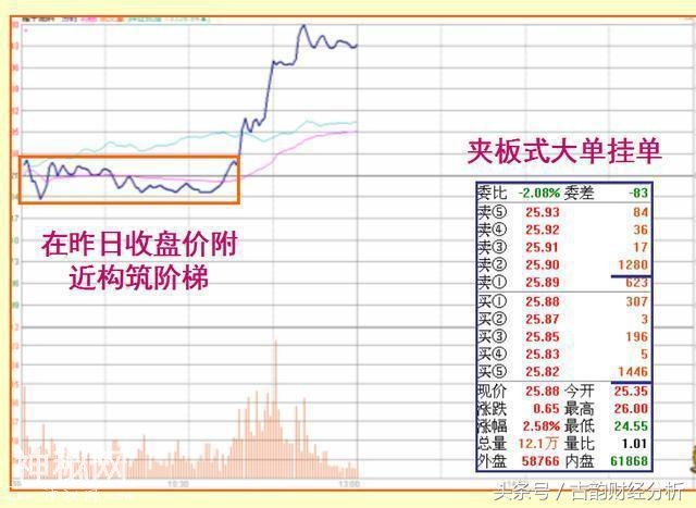 一位老股民坚持二十年的抓涨停板绝技, 一旦掌握, 轻松买在起涨点-8.jpg