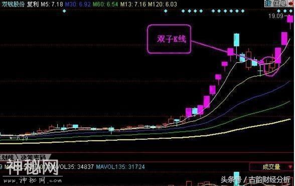 一位老股民坚持二十年的抓涨停板绝技, 一旦掌握, 轻松买在起涨点-11.jpg