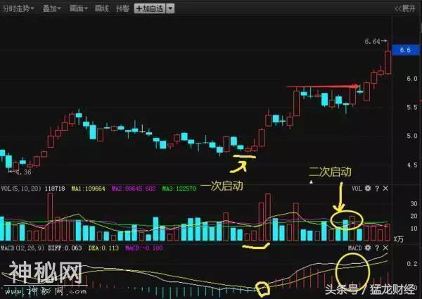 中国第一代操盘手详解高抛低吸绝技，一招一式致胜强势股龙头股-7.jpg