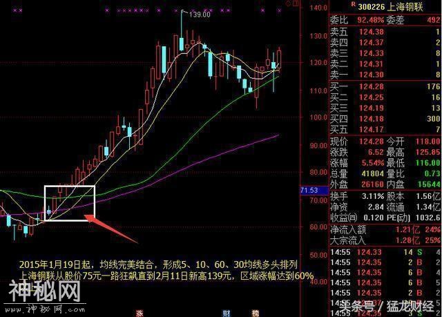 中国第一代操盘手详解高抛低吸绝技，一招一式致胜强势股龙头股-9.jpg