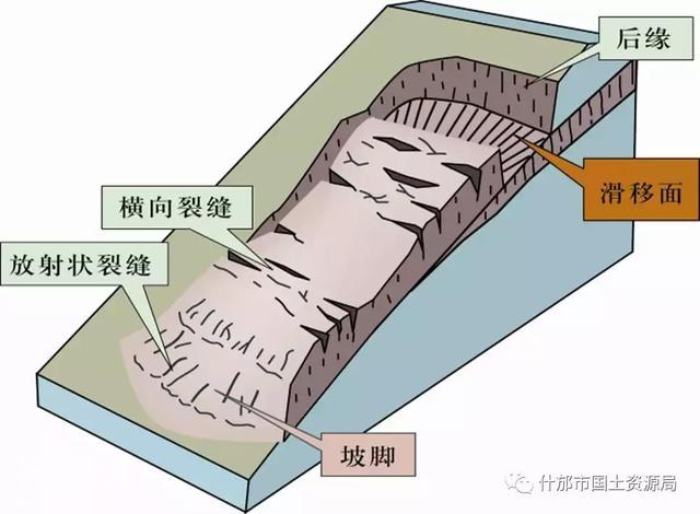 地质灾害防治知识-2.jpg