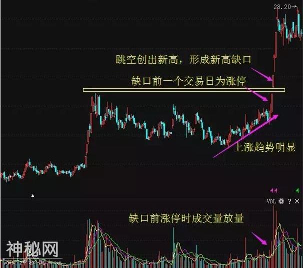 操盘手打死不外传的选股绝技，学会了你就是高手，值得拜读十遍-3.jpg