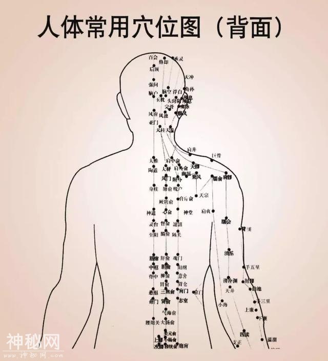 「健康养生」老中医总结：哪里有病一看就知道（通俗易懂）-2.jpg